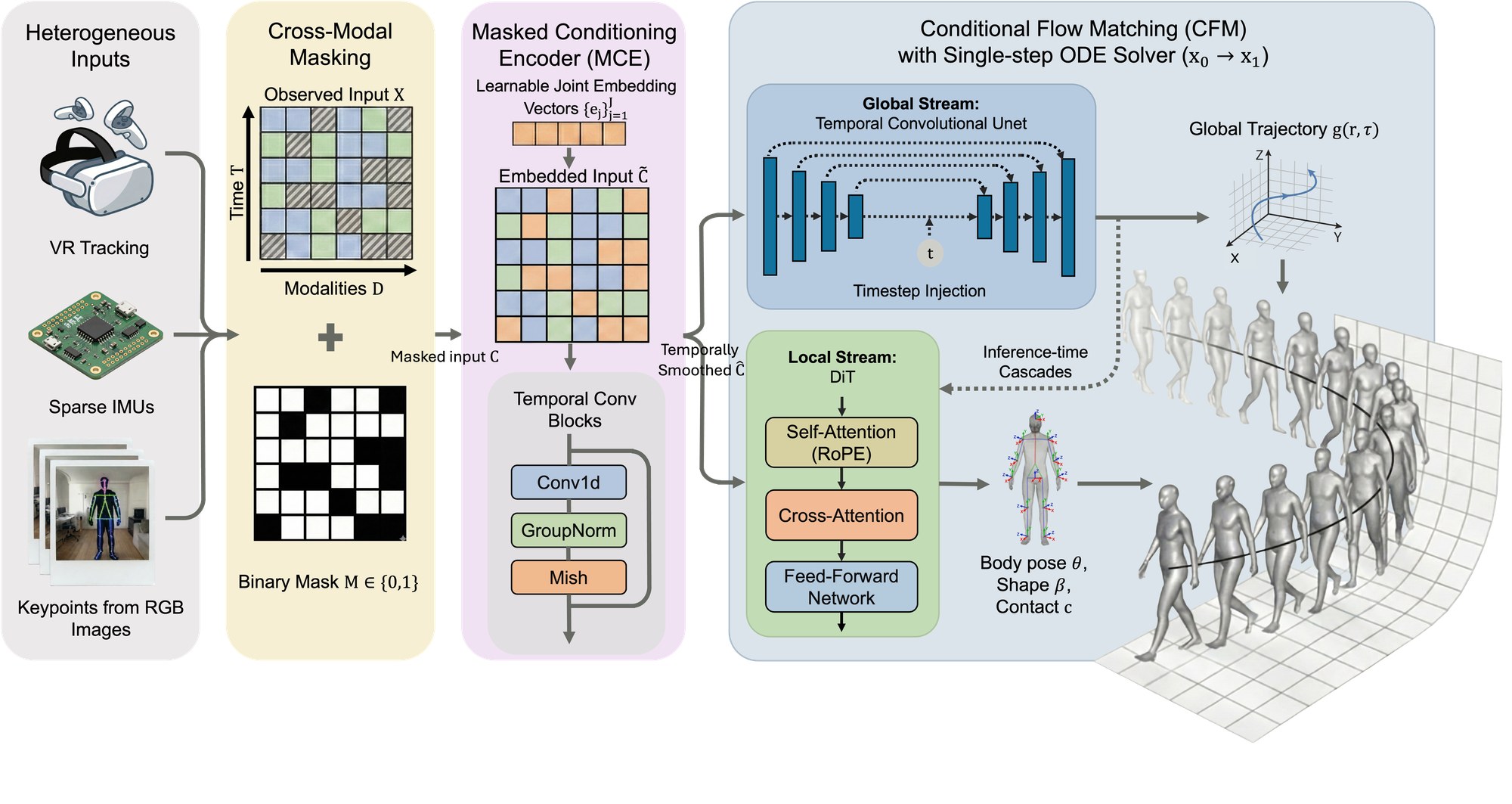 OmniPoser pipeline overview figure